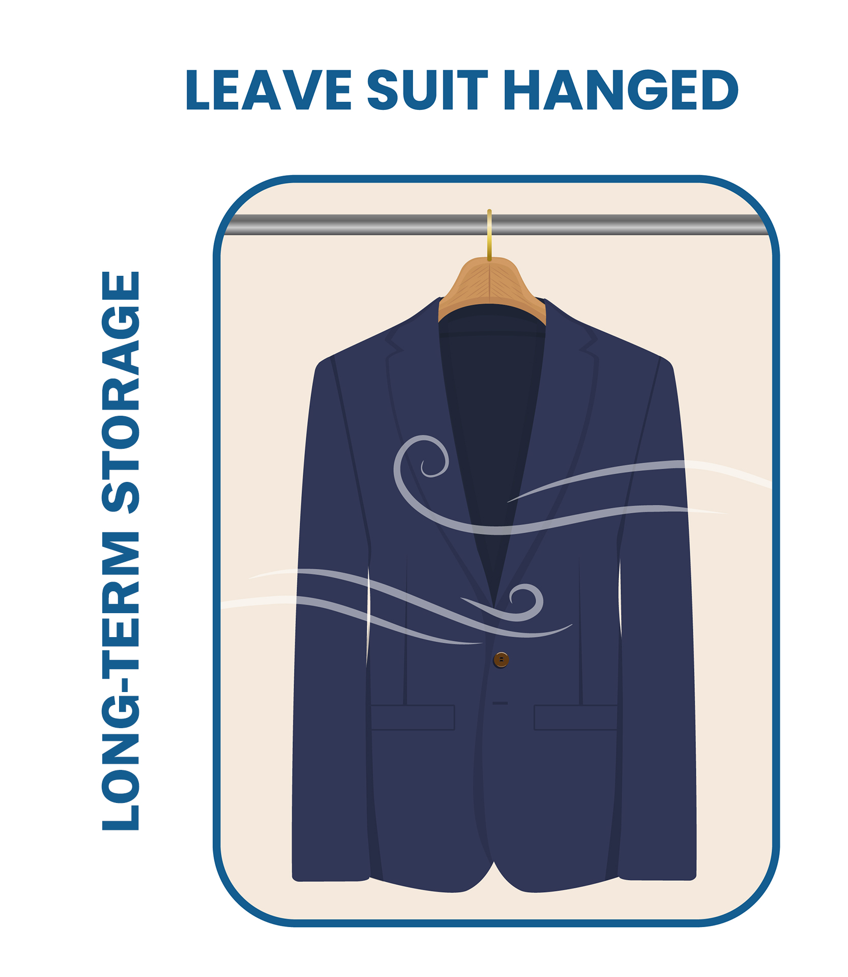 leave suit hanged in when removing from storage